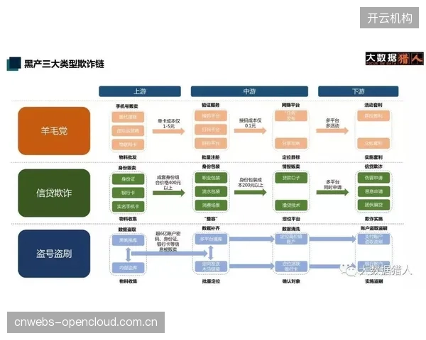 当前演进期用户端生态布局观赛体验系统碎片化观看场景