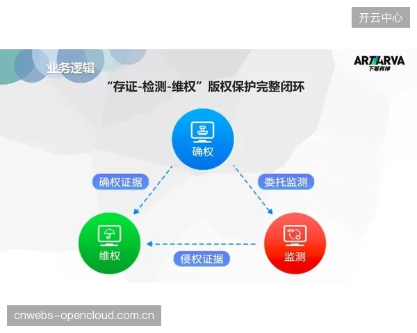 区块链存证技术应用 保障超高清内容版权归属